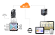 MQTT-LOGER-1 paredzēts attālinātu monitoringa punktu datu ieguvei izmantojot MQTT MQTT-LOGER-1 alt_view_3