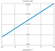 TMM55E-PMH060 INCLINATION SENSOR 2 axes, Measuring range +/-60°, output 4...20 mA, M12, 5-pin, 0.2 m, 1073782 Sick alt_view_2