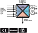 Z-D-I-O; 6 CH DI / 2 CH DO module / RS485 ModBUS RTU; din rail mounting ZDIO Seneca alt_view_4