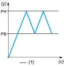 Выключатель давления XMX 6 bar, adjustable scale 2 thresholds, 1 C/O, XMXA06L2435 alt_view_6