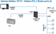 Industrial Gateway - Serial Device Server, Z-KEY-0 Seneca alt_view_7