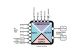 Advanced GSM/GPRS datalogger, built-in IO, voice alarm, Z-GPRS3 Seneca alt_view_4