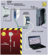 SAK – 305 – 6 Ex UNICOMM universal communication module ,Input: HART Output: USB / RS485 (HART over RS485) SAK3056EX Nivelco alt_view_5