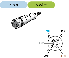 PRE-WIRED CONNECTOR PV FEMALE M12 STRA