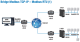Industrial Gateway - Serial Device Server, Z-KEY-0 Seneca alt_view_4